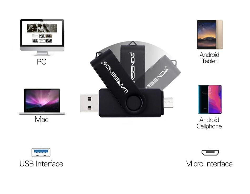Transfert rapide et efficace des fichiers avec la Clé USB Wansenda OTG 256 Go Stockage Rapide™ pour gagner du temps.