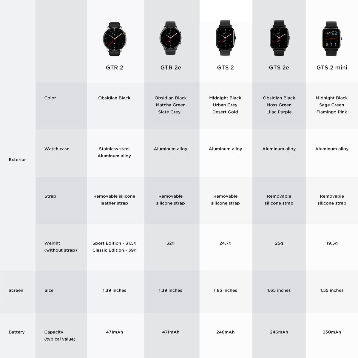 Montre connectée Amazfit GTS 2 Mini GPS AMOLED – 70 sports, iOS/Android