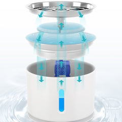 Fontaine à eau électrique pour chien et chat avec affichage LED